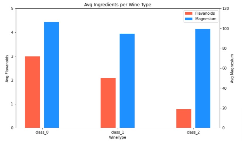 Matplotlib - Secondary X and Y Axis | Python