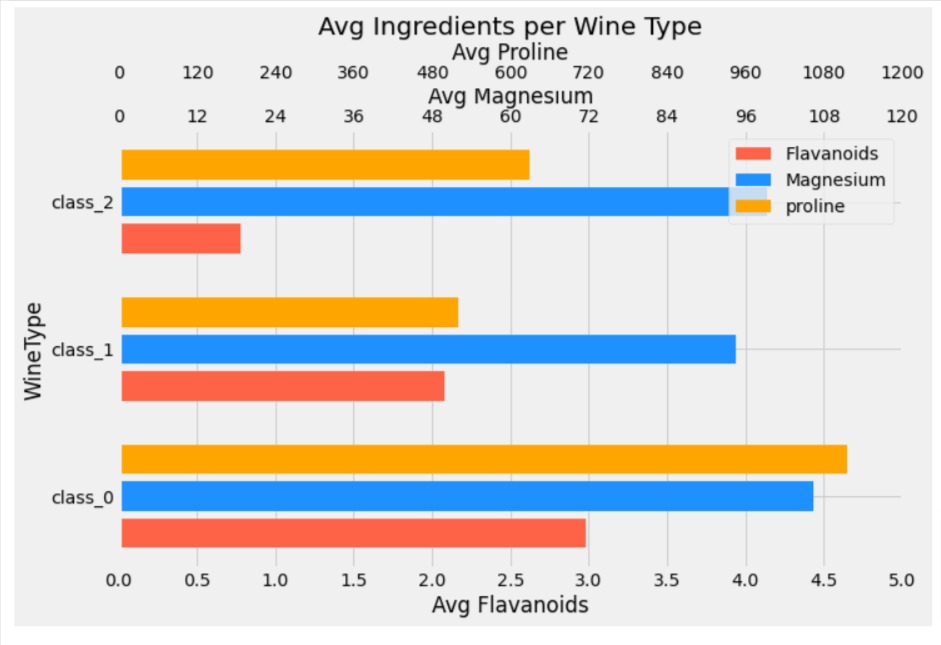 Matplotlib - Secondary X and Y Axis | Python
