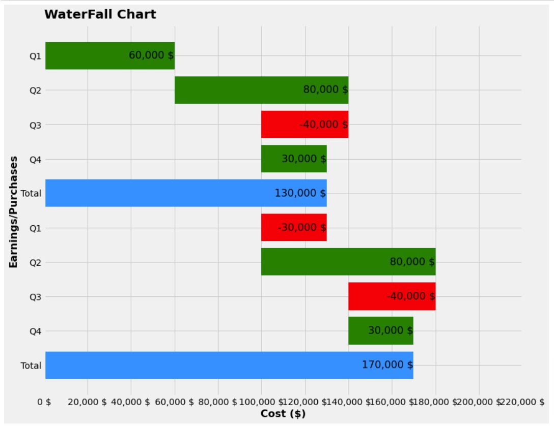 Waterfall Chart using Matplotlib