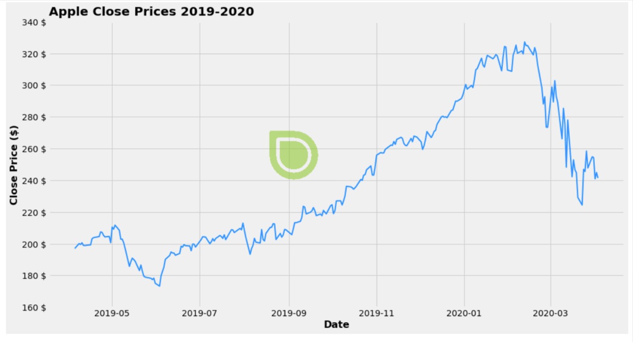 How to Add Watermarks to Matplotlib Charts?