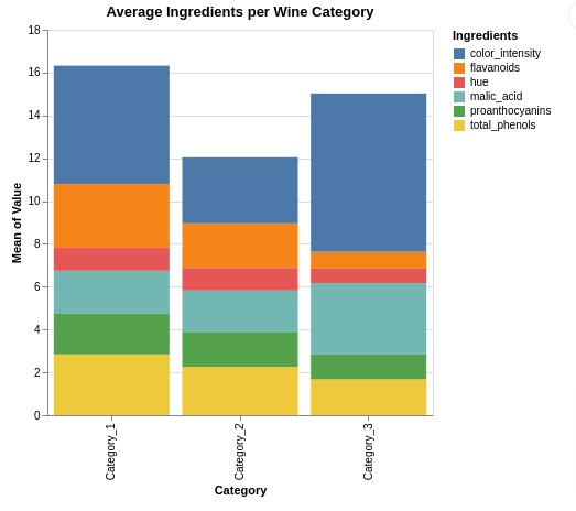 Altair - Basic Interactive Plotting in Python