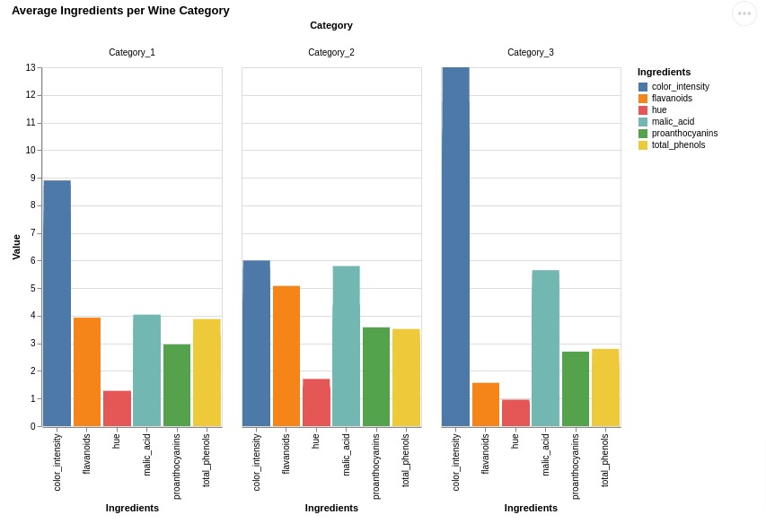 Altair - Basic Interactive Plotting in Python