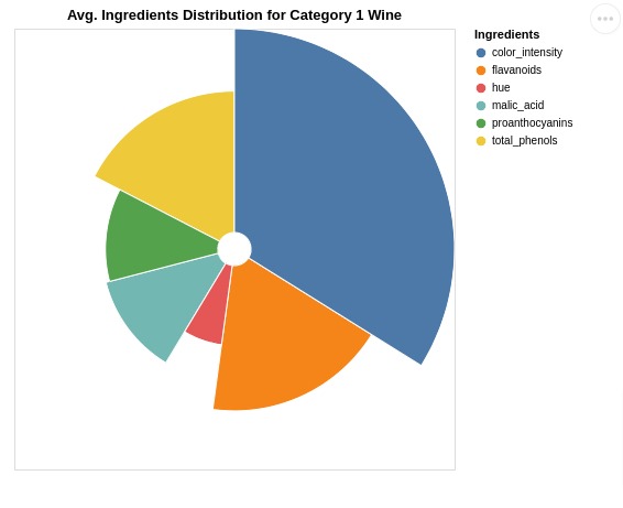 Altair - Basic Interactive Plotting in Python