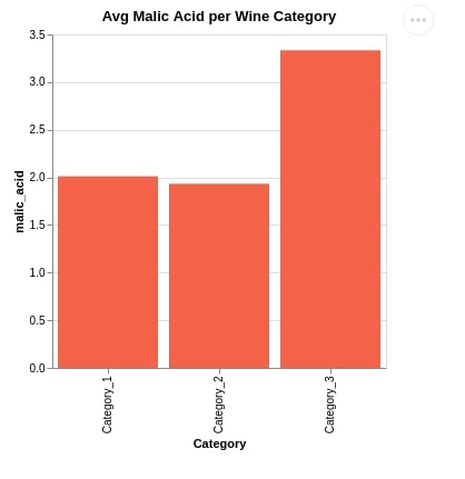 Altair - Basic Interactive Plotting in Python