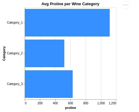Altair - Basic Interactive Plotting in Python