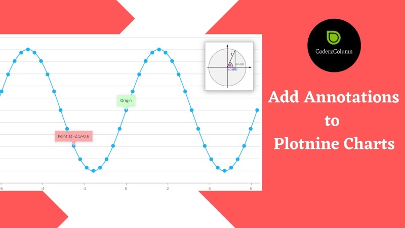 Add Annotations to Plotnine Charts