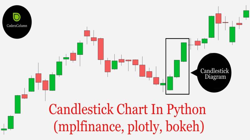 Candlestick Charts