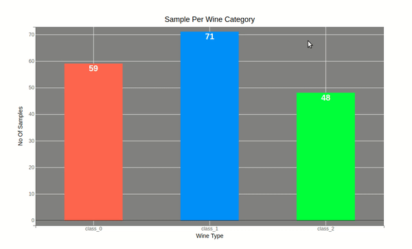 How to put chart into tooltip of another chart in bqplot?