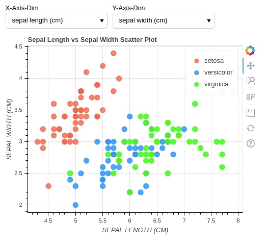 How to Create Simple Dashboard with Widgets in Python [Bokeh]?