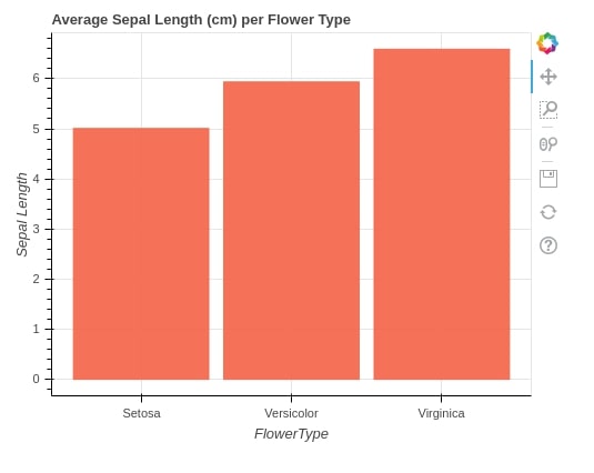 How to Create Simple Dashboard with Widgets in Python [Bokeh]?