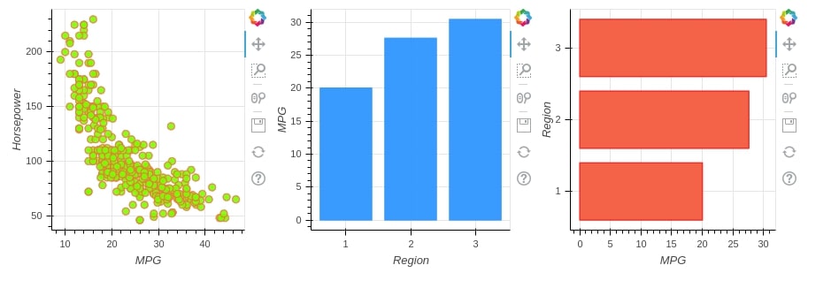 Bokeh - How to Layout Charts to Create Figure?