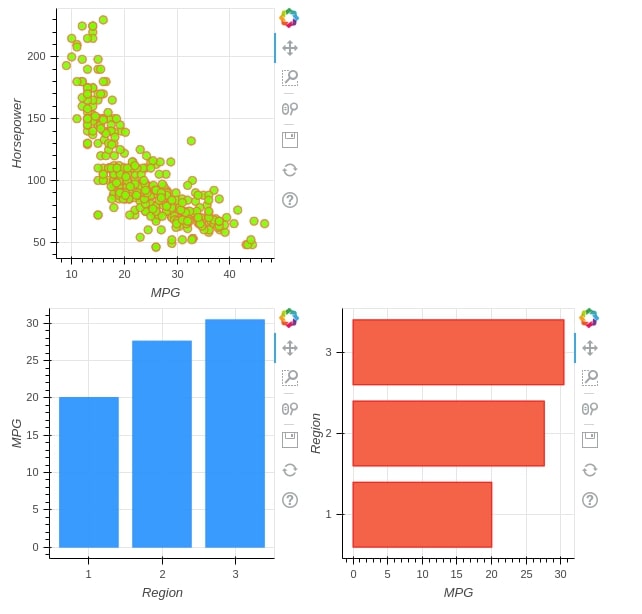 Bokeh - How to Layout Charts to Create Figure?