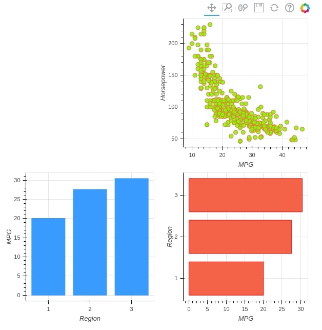 Bokeh - How to Layout Charts to Create Figure?