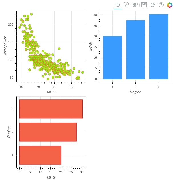 Bokeh - How to Layout Charts to Create Figure?