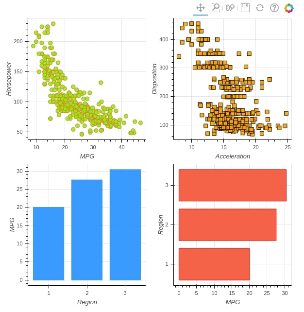 Bokeh - How to Layout Charts to Create Figure?