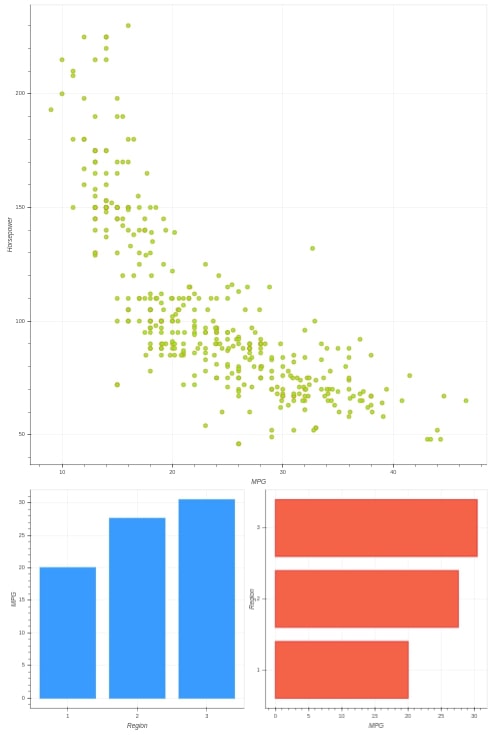 Bokeh - How to Layout Charts to Create Figure?