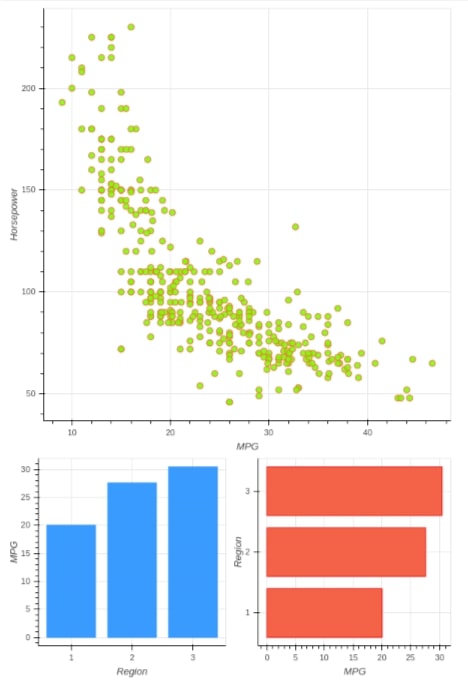 Bokeh - How to Layout Charts to Create Figure?
