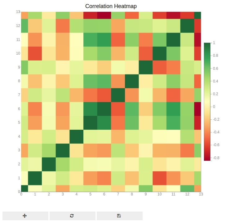 Bqplot Heatmap