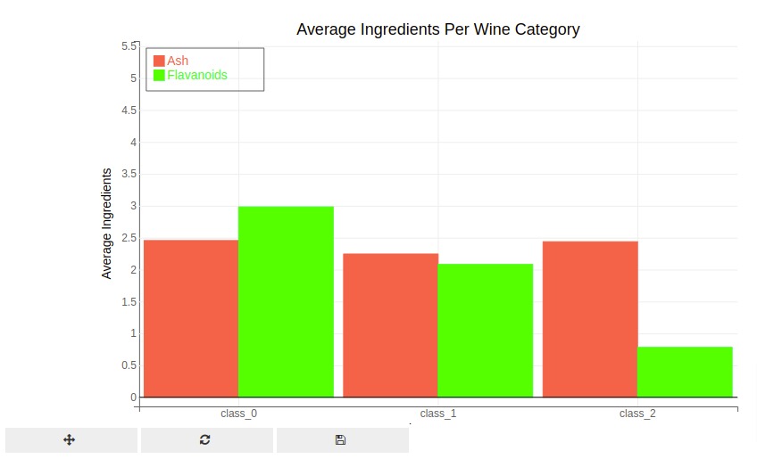 Bqplot Side by Side Bar Chart
