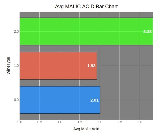 bqplot - Interactive Charts using Internal Object Model API [Python]
