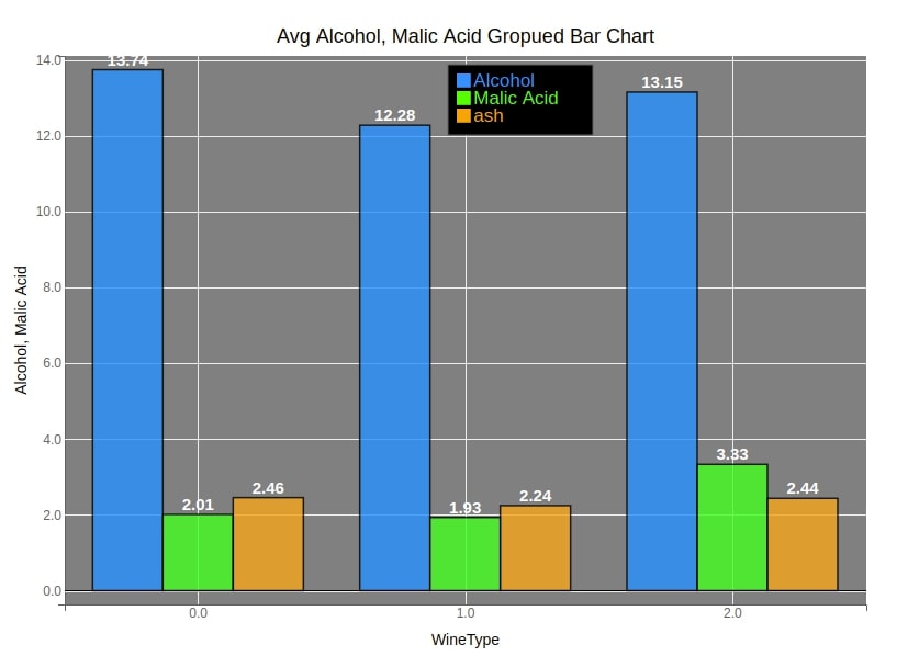bqplot - Interactive Charts using Internal Object Model API [Python]