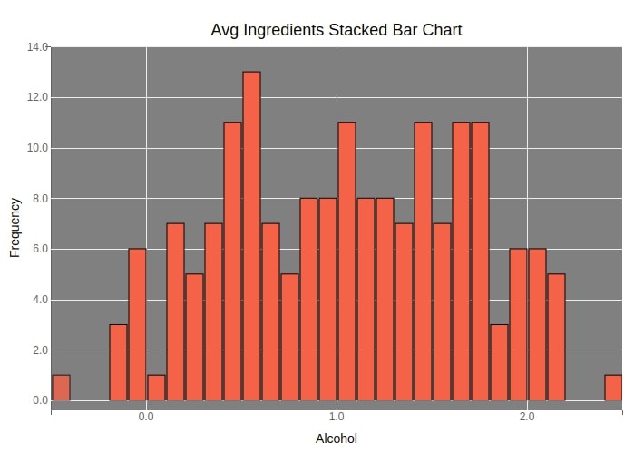 bqplot - Interactive Charts using Internal Object Model API [Python]