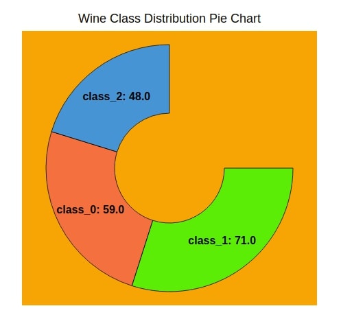 bqplot - Interactive Charts using Internal Object Model API [Python]