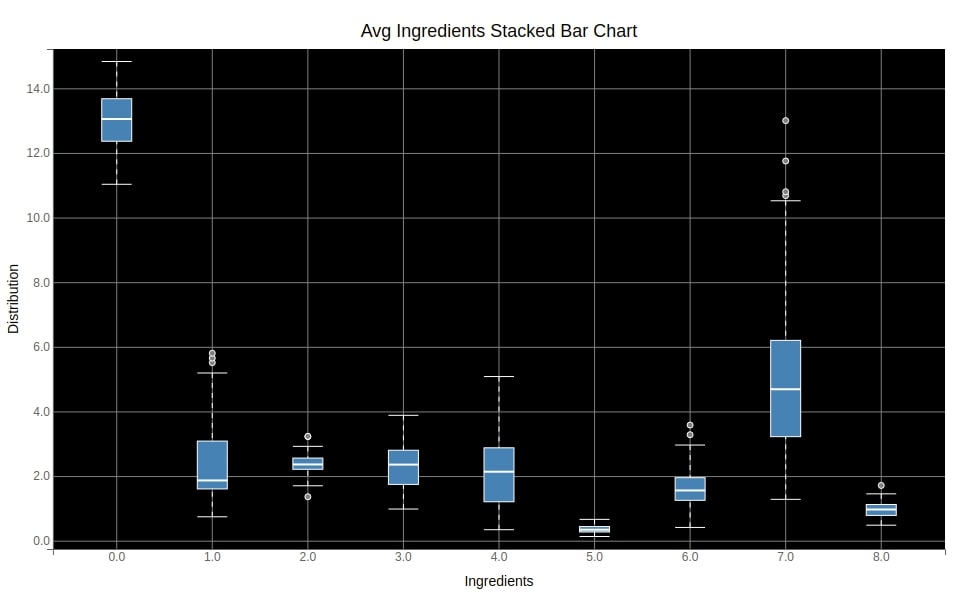 bqplot - Interactive Charts using Internal Object Model API [Python]