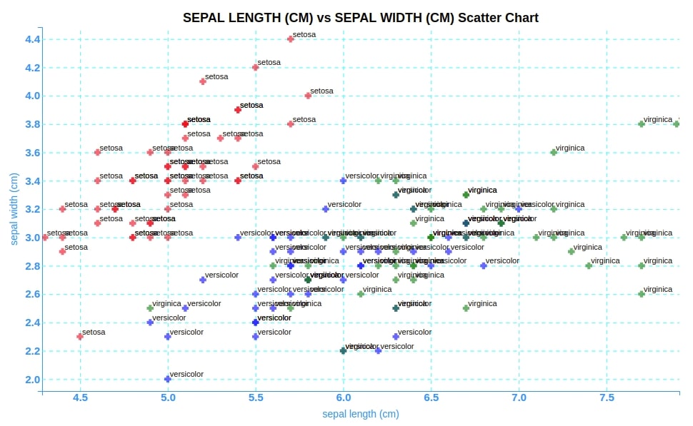 bqplot - Interactive Charts using Internal Object Model API [Python]
