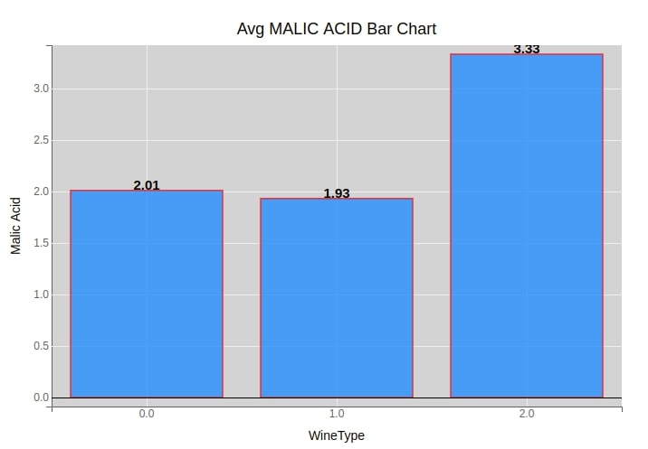 bqplot - Interactive Charts using Internal Object Model API [Python]