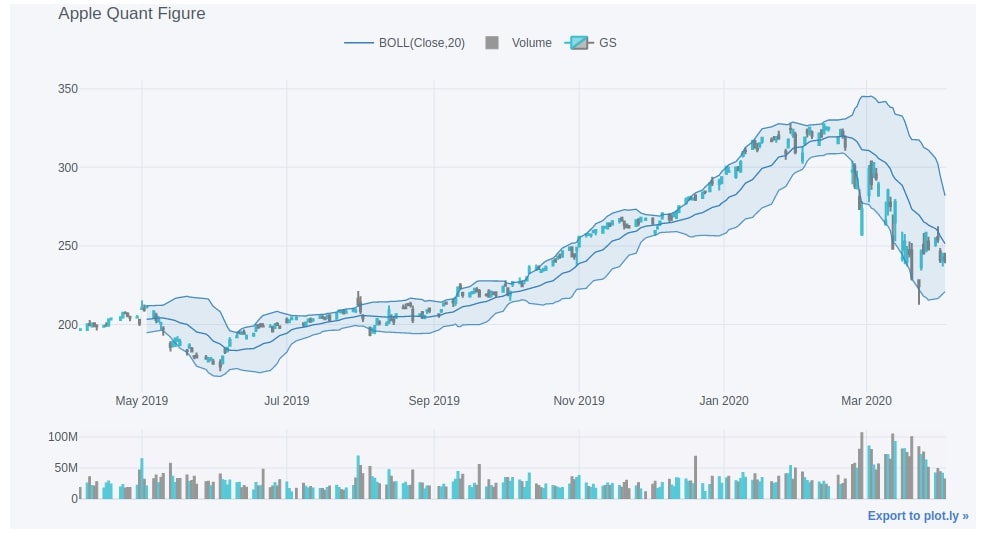 Apple March-2020 CandleStick Mplfinance