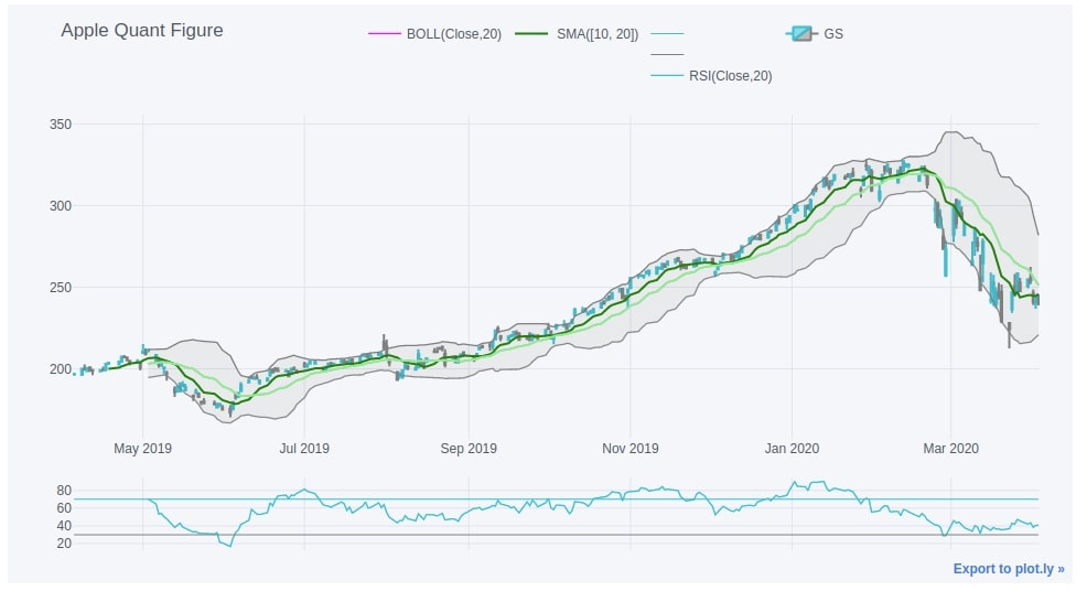 Apple March-2020 CandleStick Mplfinance