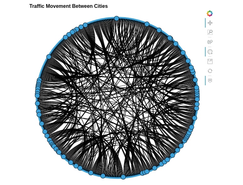 How to Plot Chord Diagram in Python [holoviews]?