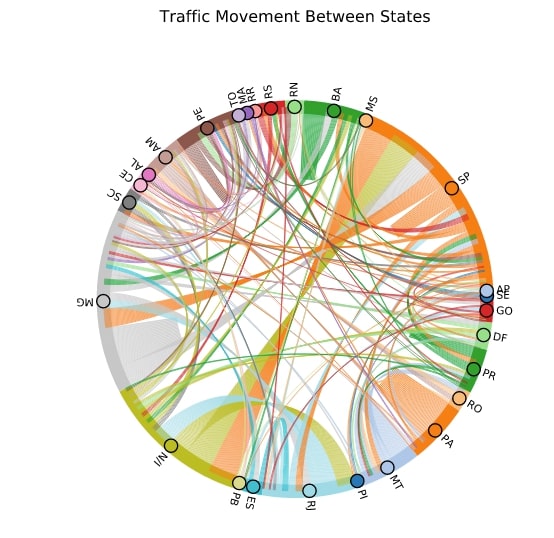 How to Plot Chord Diagram in Python [holoviews]?