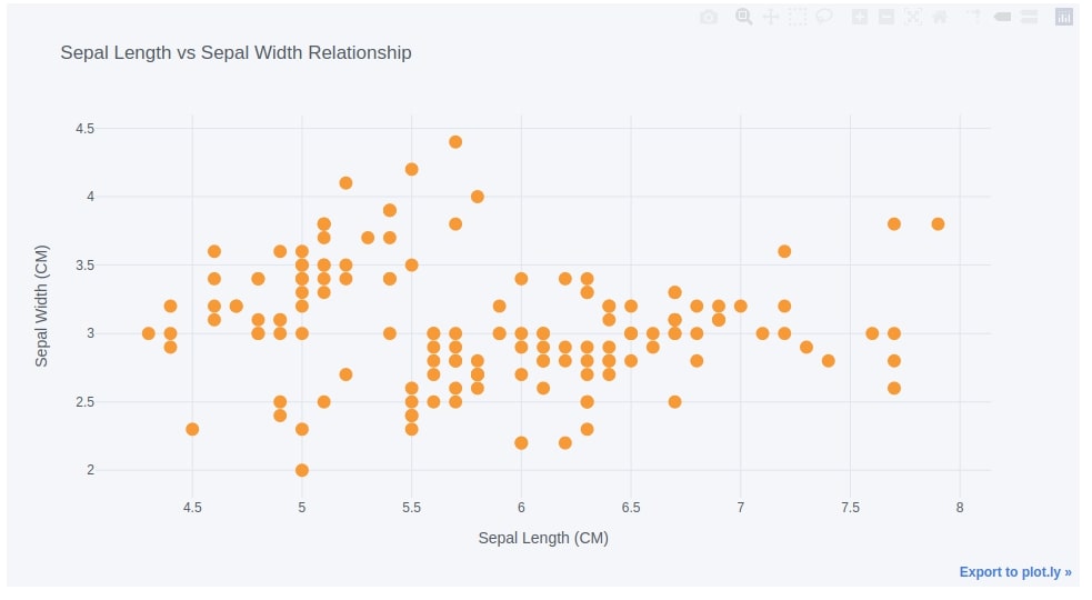 cufflinks - How to create plotly charts from pandas dataframe with one line of code?