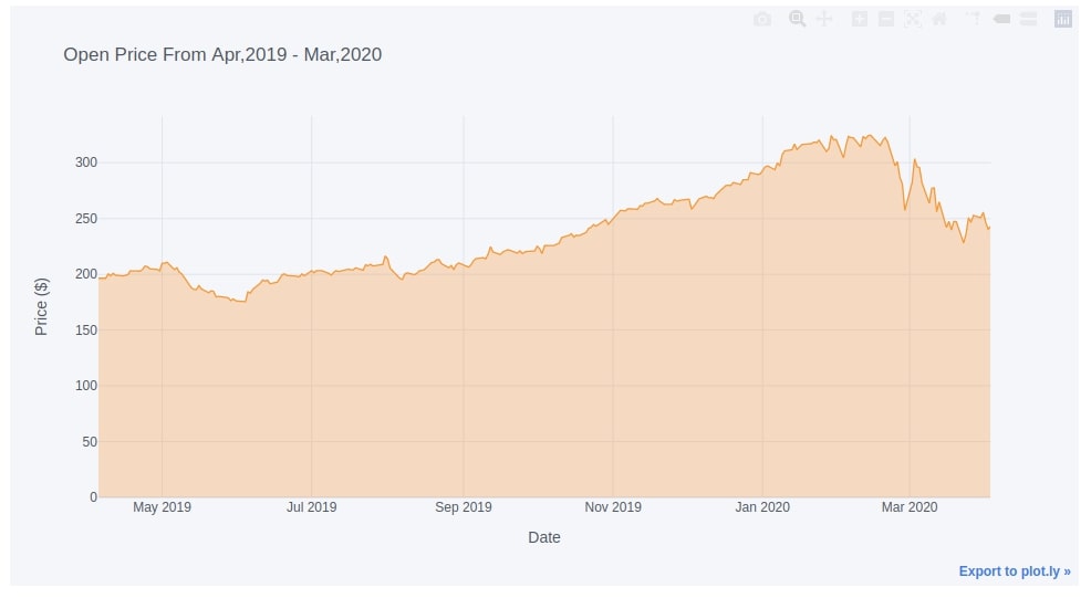 cufflinks - How to create plotly charts from pandas dataframe with one line of code?