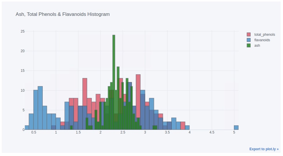 cufflinks - How to create plotly charts from pandas dataframe with one line of code?