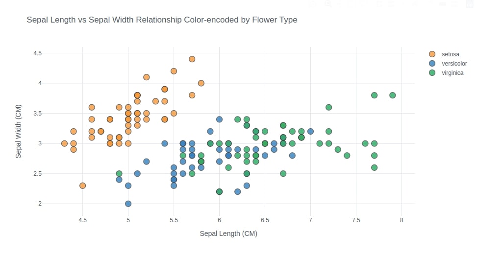 cufflinks - How to create plotly charts from pandas dataframe with one line of code?