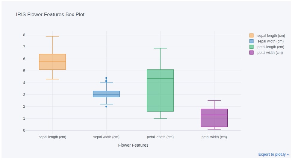 cufflinks - How to create plotly charts from pandas dataframe with one line of code?