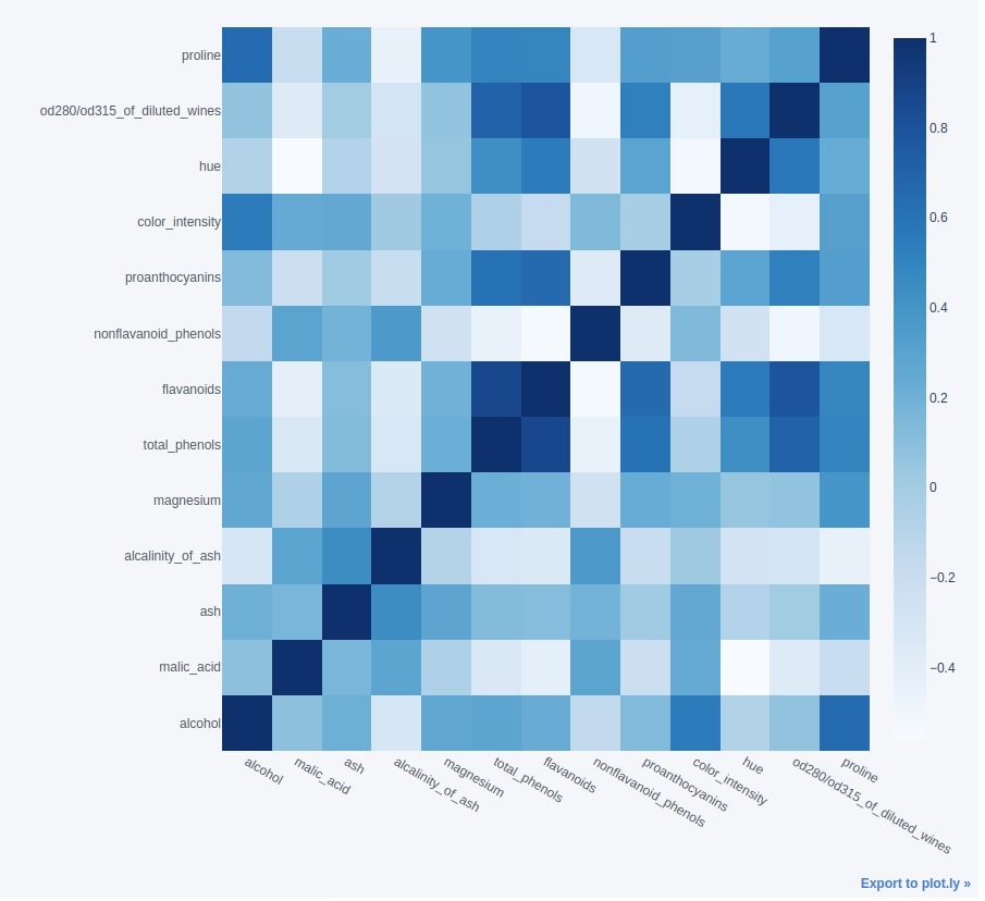 cufflinks - How to create plotly charts from pandas dataframe with one line of code?