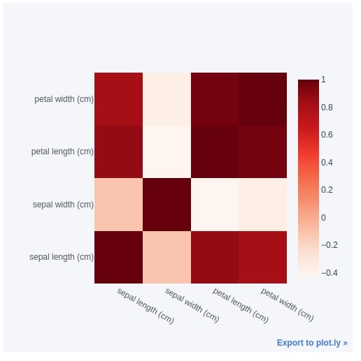 cufflinks - How to create plotly charts from pandas dataframe with one line of code?