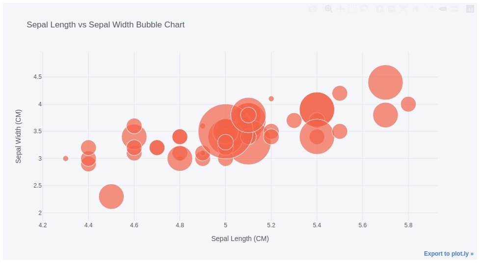 cufflinks - How to create plotly charts from pandas dataframe with one line of code?