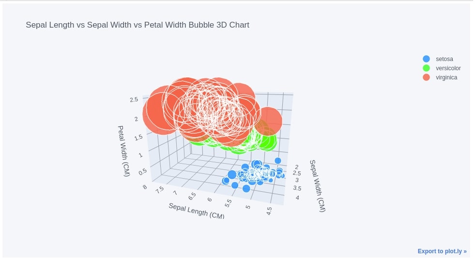 cufflinks - How to create plotly charts from pandas dataframe with one line of code?