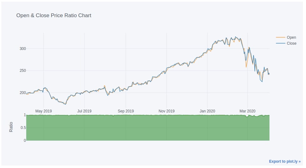 cufflinks - How to create plotly charts from pandas dataframe with one line of code?