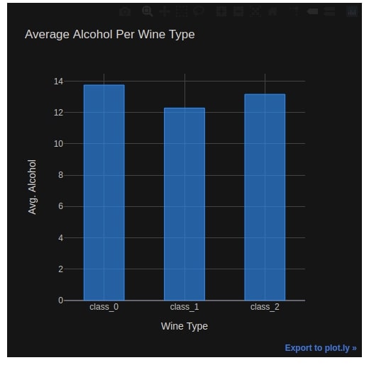 cufflinks - How to create plotly charts from pandas dataframe with one line of code?