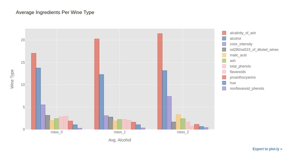 cufflinks - How to create plotly charts from pandas dataframe with one line of code?