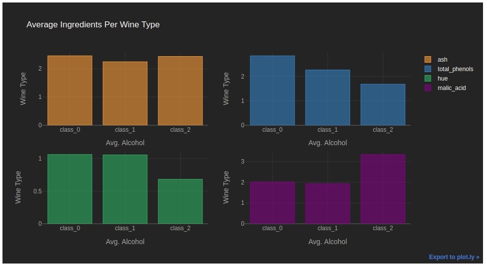 cufflinks - How to create plotly charts from pandas dataframe with one line of code?