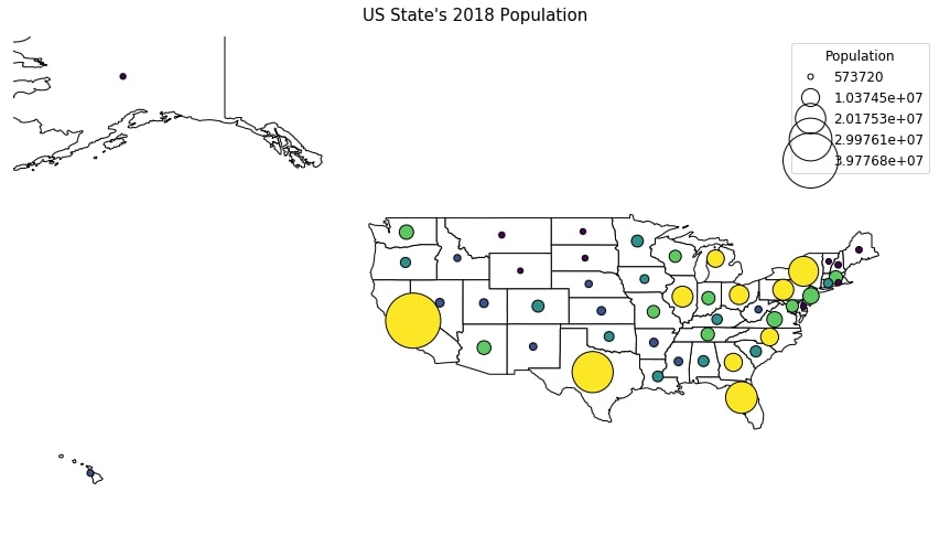 Geoplot - Scatter & Bubble Maps