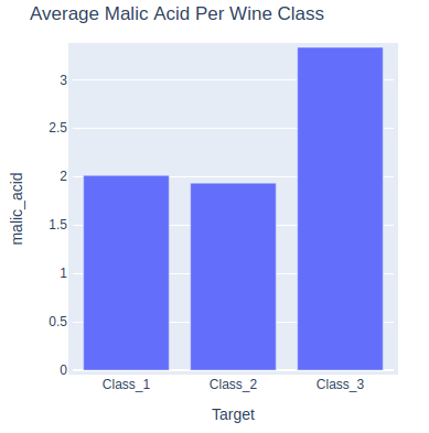 Getting Started with holoviews Plotly Graphs