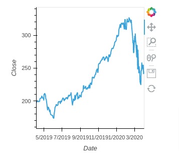 Getting Started with holoviews